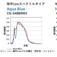 画像2: 京セラ CERAPHIC LED アクアブルー (2)