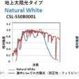 画像2: 【取寄】京セラ CERAPHIC LED ナチュラルホワイト (2)