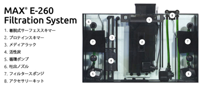 レッドシー Red Sea E170/E260 max水槽部品