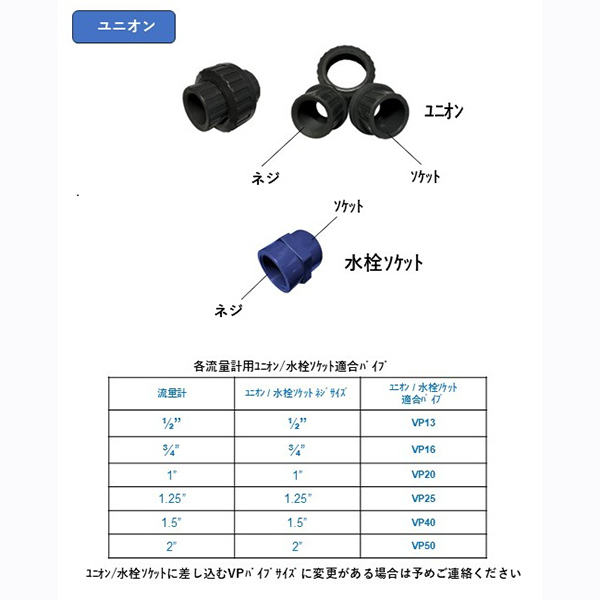 画像3: 【予約】CORRENTE用　流量計1.25インチ　25A用（完全防水タイプ）