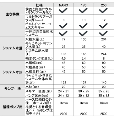 画像5: 【取寄】G2+プラスモデル（ATO付き）RedSea REEFER 170　White(60cm)　フランジ付き