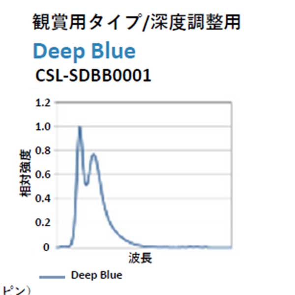 画像2: 【取寄】京セラ CERAPHIC LED ディープブルー