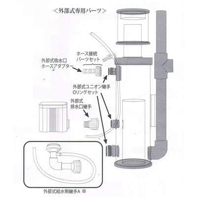 画像1: HS-A400用　外部式ユニオン継手Oリングセット